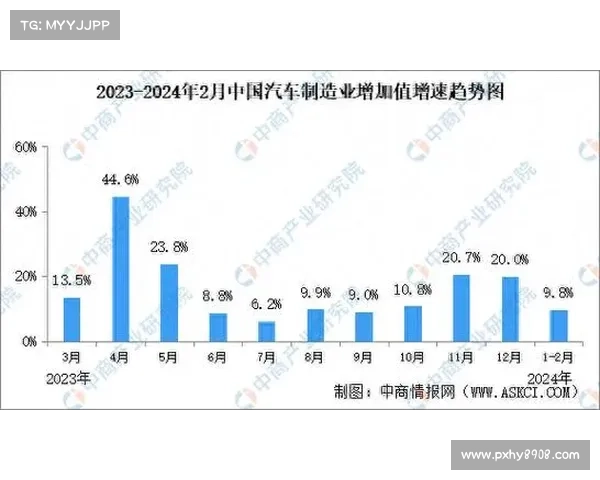 行业信心回暖推动销售额与经营性收入双双攀升创造积极增长态势 行业信心回暖推动销售额与经营性收入双双攀升创造积极增长态势